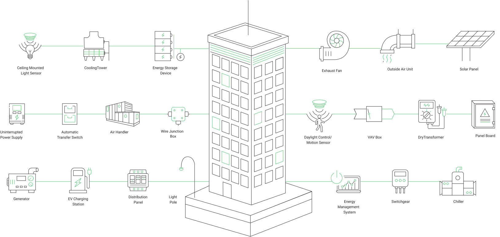 Ecosystem