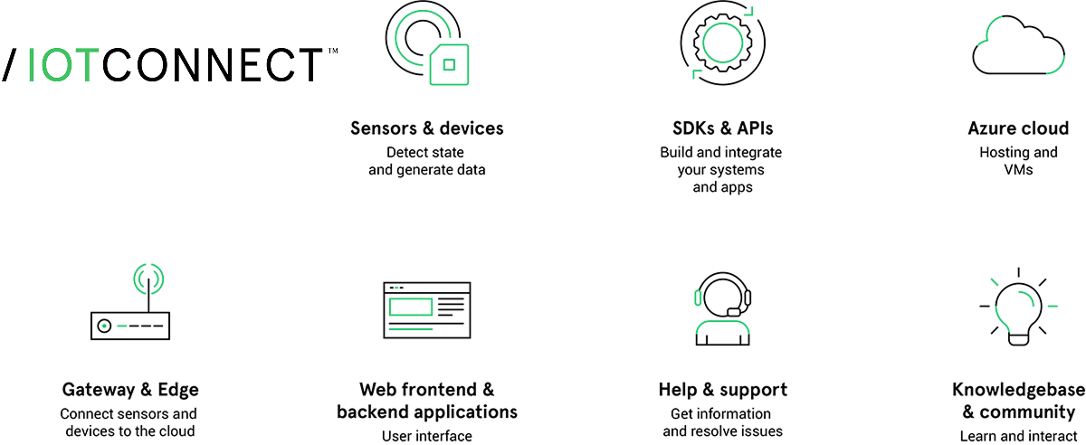 Iot Platform As A Service | Iot Platform Provider | Iot Cloud Platform -  Iotconnect