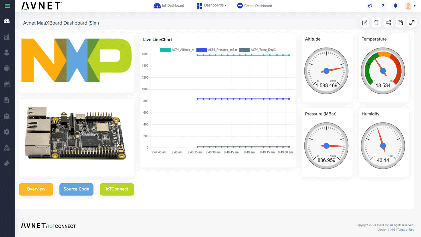 nxp dashboard