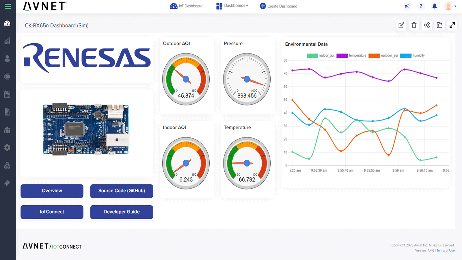 renesas dashboard