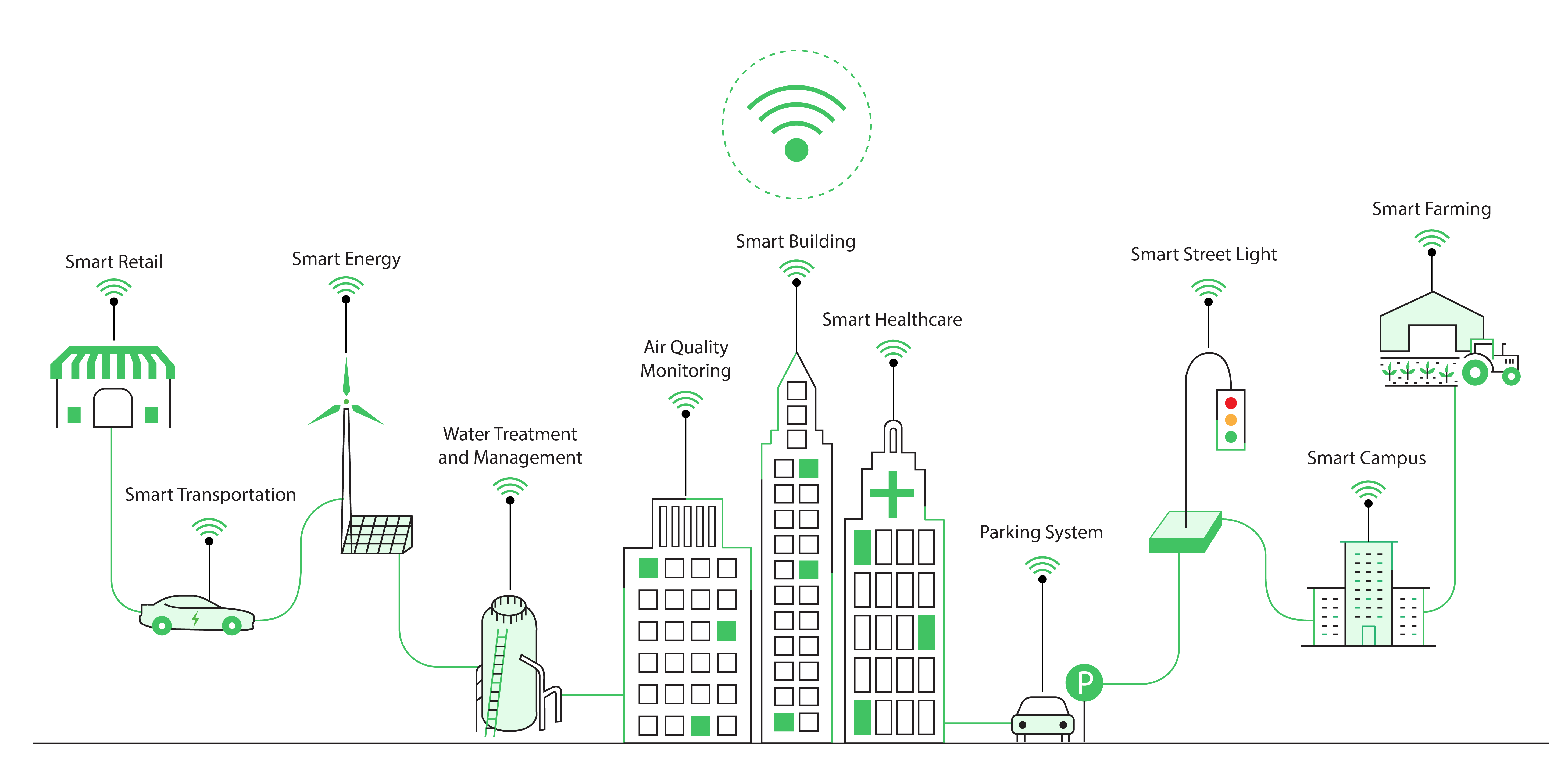IoT Cloud based Smart Bin for Connected Smart Cities - A Product Design  Approach